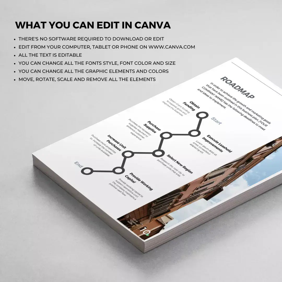 Herunterladbarer Airbnb Businessplan