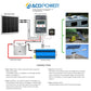 ACOPOWER 50W 12V Solar Charger Kit, 5A Charge Controller with Alligator Clips