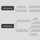 Anmelden Anzeigen Abstimmen Politisches T-Shirt Politisches Hemd