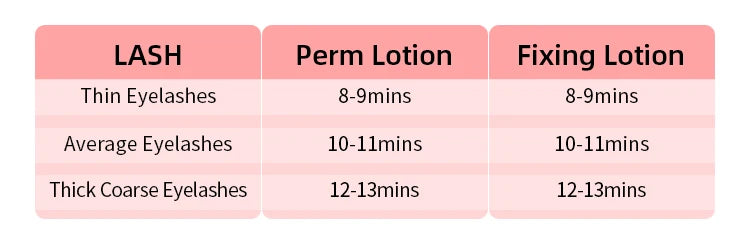 10 Paar/Beutel Wimpernlifting Lotion Sachet 0,8g pro Beutel Wimperndauerwelle und Fixierlotion 8-12 Minuten Lifting Wimpern Augen Make-up Tools