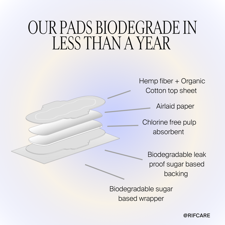 Organic Pads with wings - Regular 3 pack Bundle